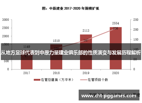 从地方足球代表到中原力量建业俱乐部的性质演变与发展历程解析