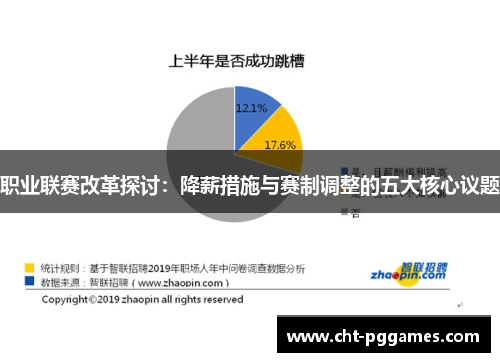 职业联赛改革探讨:降薪措施与赛制调整的五大核心议题 职业联赛改革探讨:降薪措施与赛制调整的五大核心议题