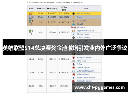英雄联盟S14总决赛奖金池激增引发业内外广泛争议
