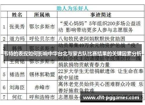 韦特的表现如何影响中华台北与蒙古队比赛结果的关键因素分析
