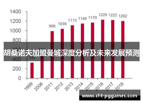胡桑诺夫加盟曼城深度分析及未来发展预测 胡桑诺夫加盟曼城深度分析及未来发展预测