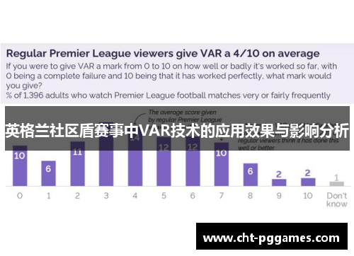 英格兰社区盾赛事中VAR技术的应用效果与影响分析