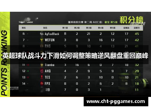 英超球队战斗力下滑如何调整策略逆风翻盘重回巅峰 英超球队战斗力下滑如何调整策略逆风翻盘重回巅峰