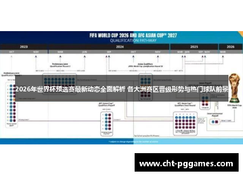 2026年世界杯预选赛最新动态全面解析 各大洲赛区晋级形势与热门球队前景 2026年世界杯预选赛最新动态全面解析 各大洲赛区晋级形势与热门球队前景