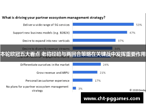 本轮欧冠五大看点 老将经验与两回合策略在关键战中发挥重要作用