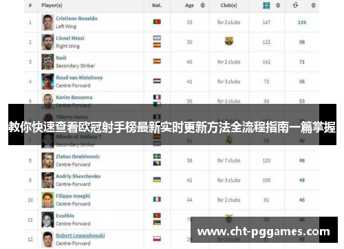 教你快速查看欧冠射手榜最新实时更新方法全流程指南一篇掌握 教你快速查看欧冠射手榜最新实时更新方法全流程指南一篇掌握