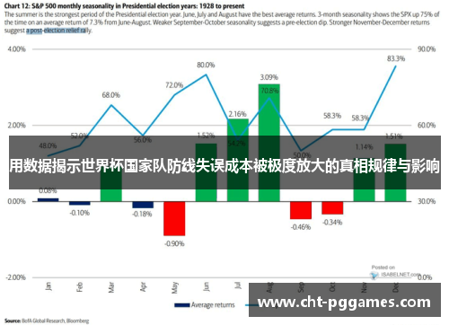 用数据揭示世界杯国家队防线失误成本被极度放大的真相规律与影响 用数据揭示世界杯国家队防线失误成本被极度放大的真相规律与影响