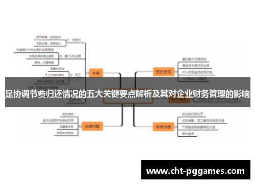 足协调节费归还情况的五大关键要点解析及其对企业财务管理的影响 足协调节费归还情况的五大关键要点解析及其对企业财务管理的影响