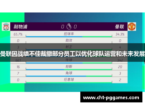 曼联因战绩不佳裁撤部分员工以优化球队运营和未来发展